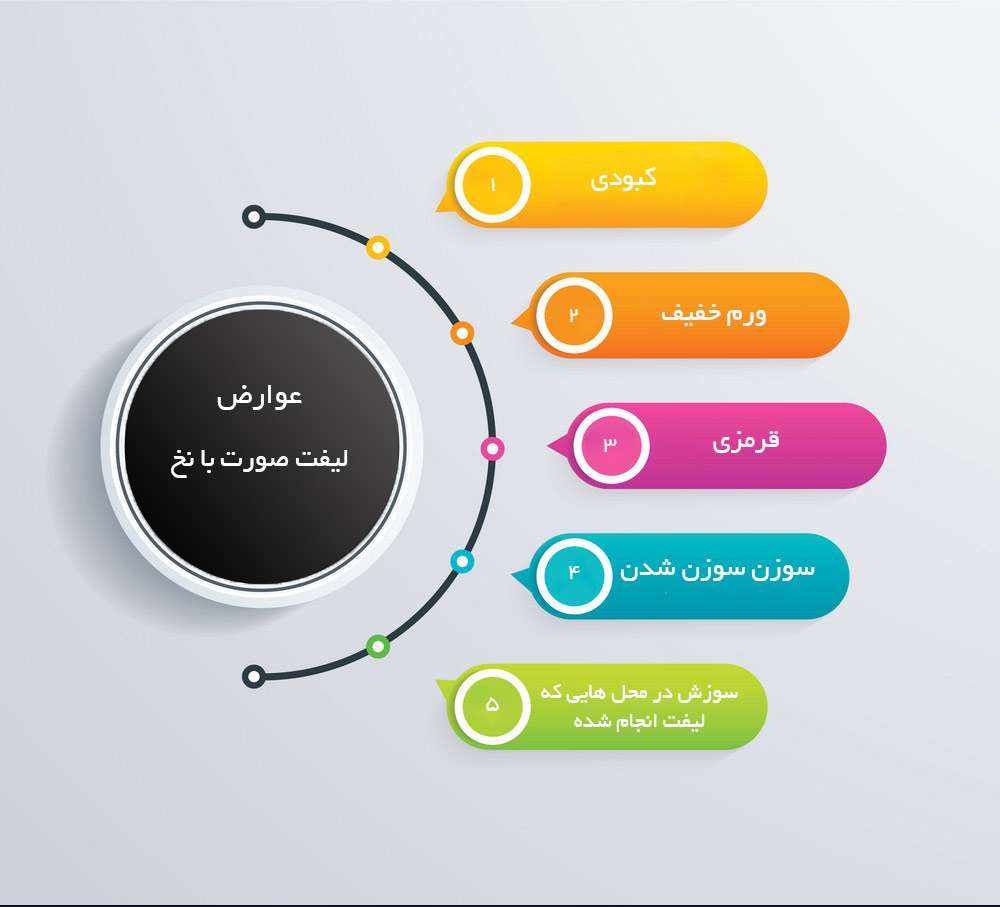 عوارض لیفت